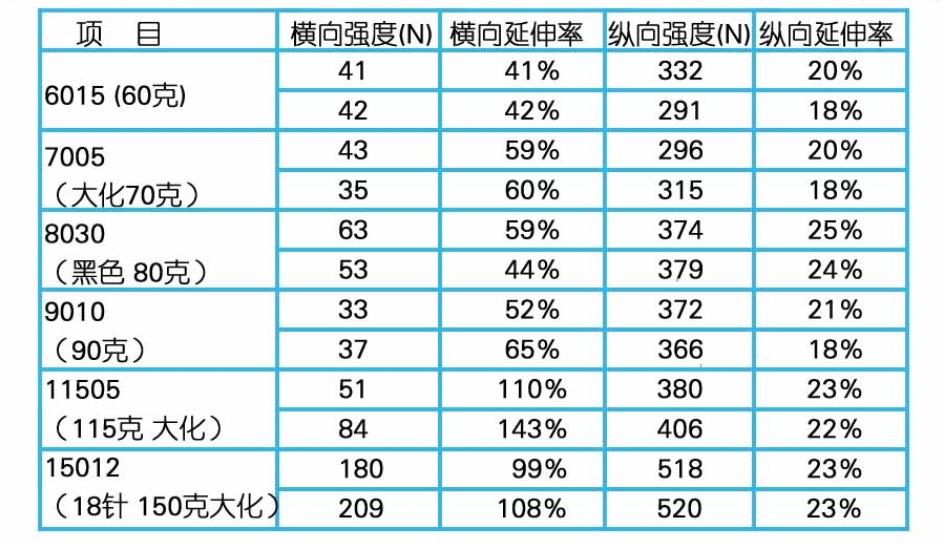 参数图表.jpg