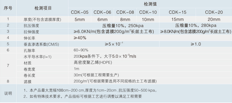 土工席垫参数2.jpg