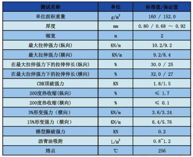 高性能聚酯布-参数.jpg